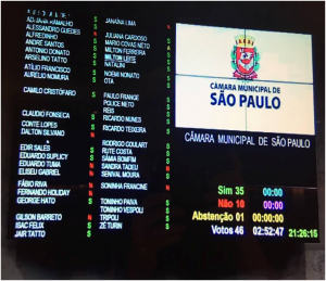 Desmonte placar votação pró e contra parque